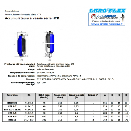 Accumulateur hydraulique - a vessie 0.35 L - HTR 035 - 250 B
