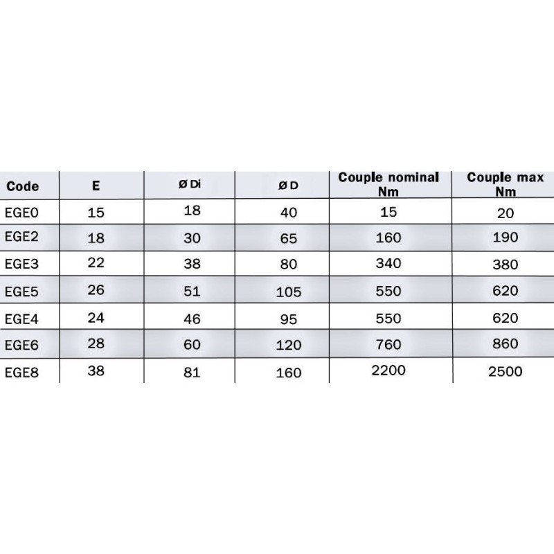 DN 18 X 40 - EP : 15 - 6 BRANCHES - 87 Sh EGE0 6,61 €