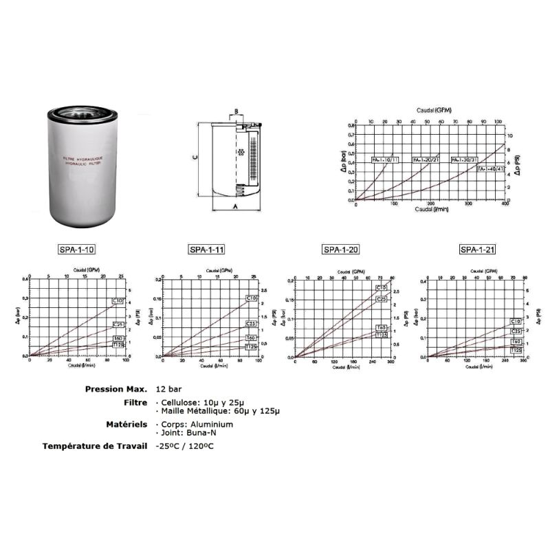 FILTRE EN LIGNE - 10 µ - 160 L/MN - 1''1/4 BSP - DN 128 - H 182 Trale - 2