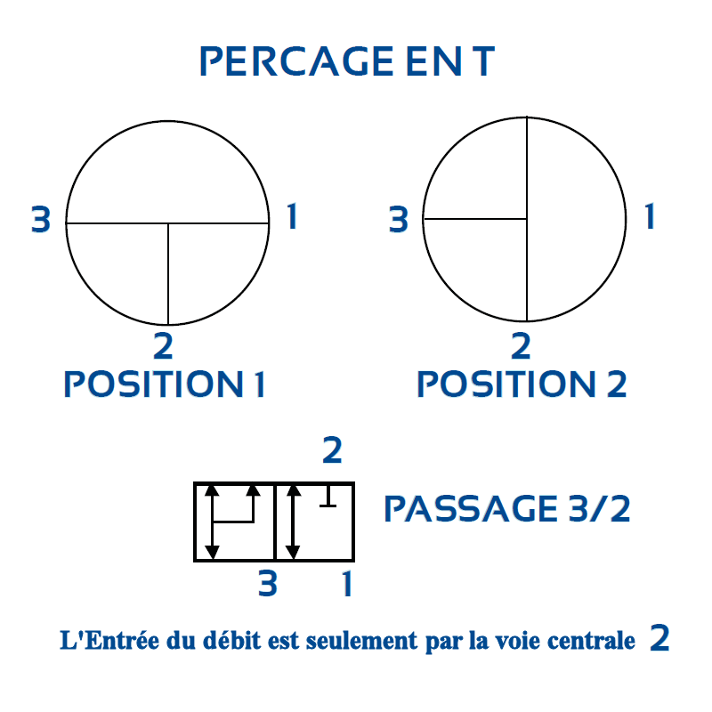 Robinet hydraulique HP 3 Voies en T à boisseau sphérique - 3/8 BSP - PS 500 Bar Trale - 2