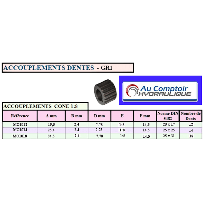 Manchon d'accouplement 14 dents extérieure 1:8 - GR1 MO1014 * 18,11 €