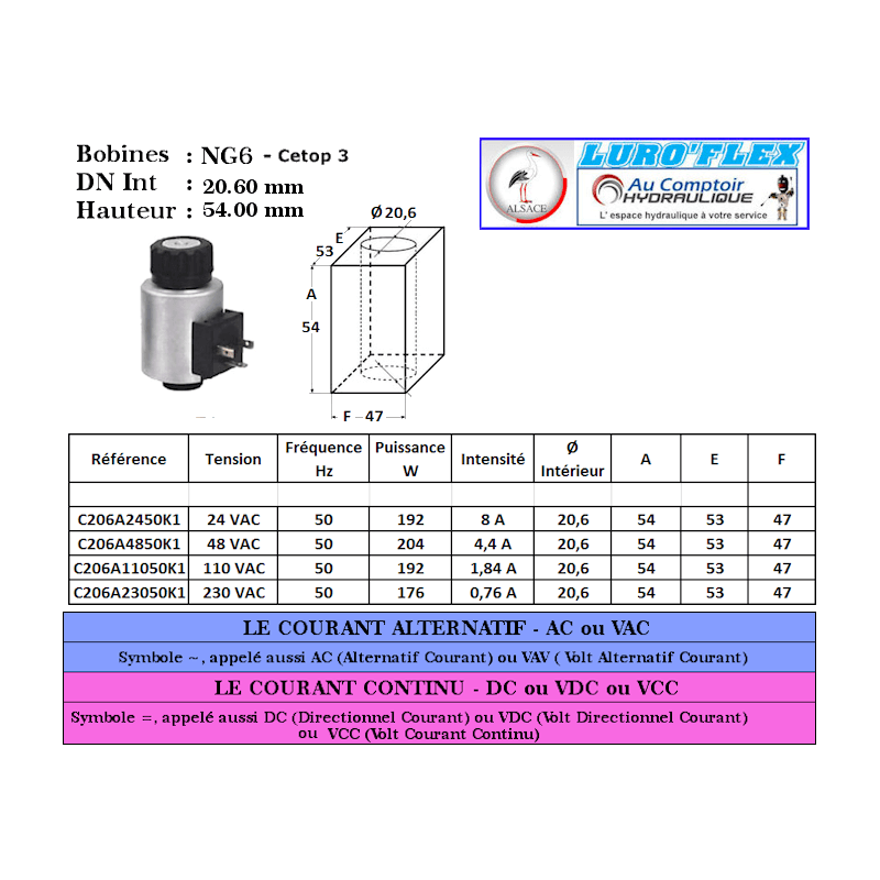 Bobine NG 06- 110 VAC - 192 W - Ø Intérieur 20.60 - Hauteur 54  - 3